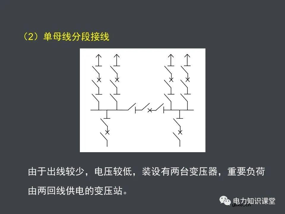 电力系统的组成(一次设备和二次线路)