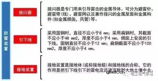 关于强弱电基础知识讲解