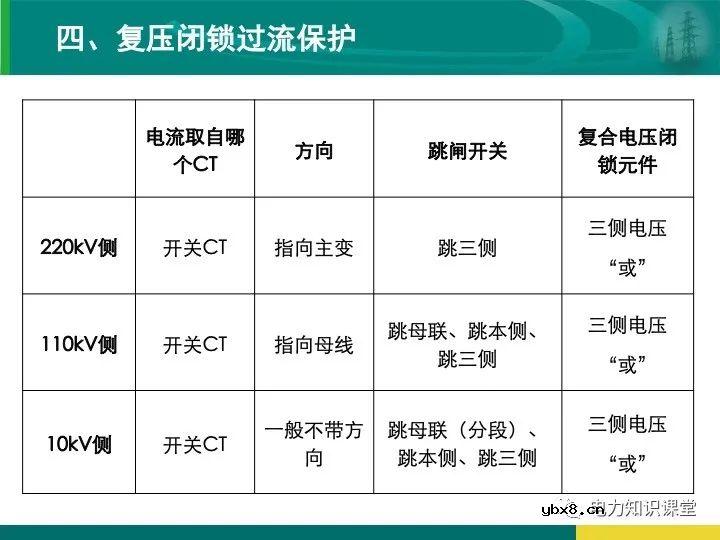 变电站在电力系统中的地位和作用