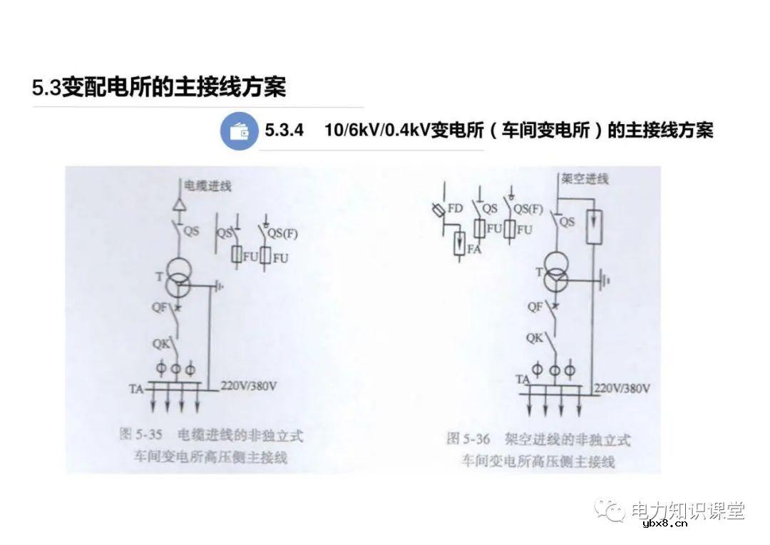 电力线路的接线方式 变配电所的主接线方案