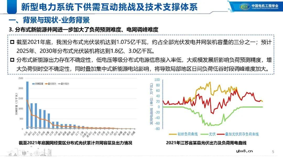 新型电力系统下的技术支撑体系解析