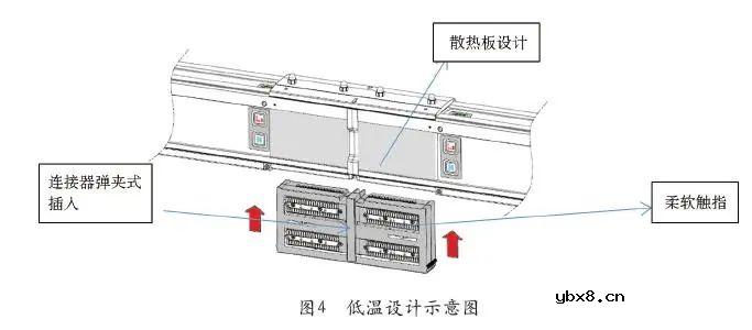 数据中心机房配电架构系统分析