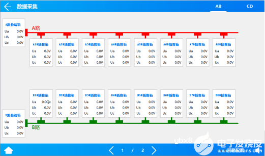 数据中心适用的机架母线配电方案