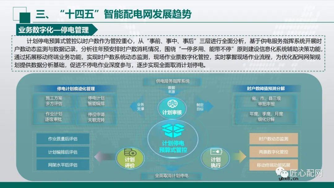 “十四五”智能配电网发展趋势分析