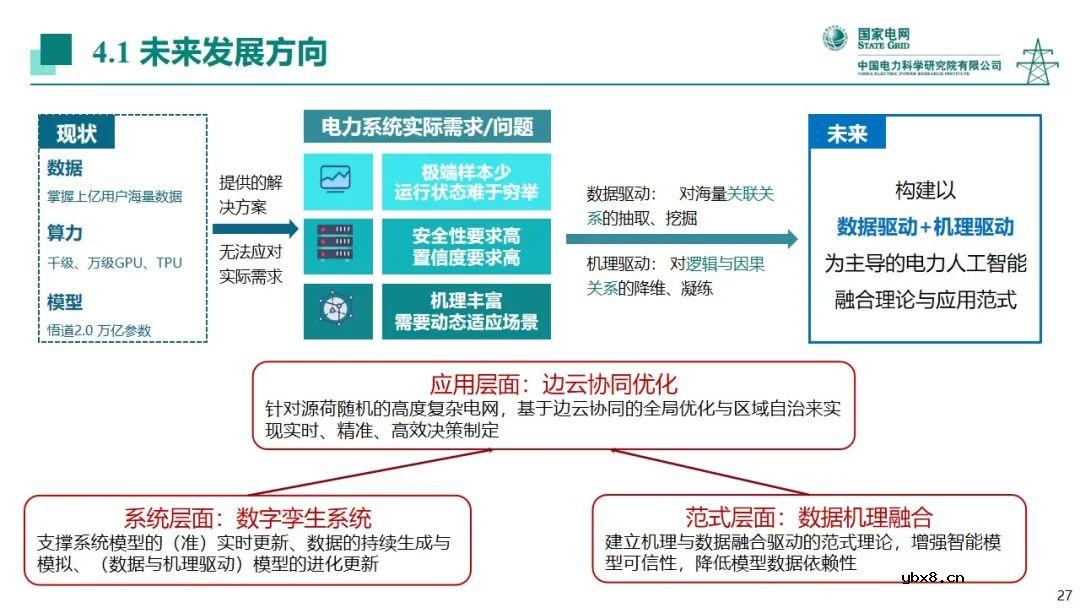 电力系统中人工智能技术应用现状分析