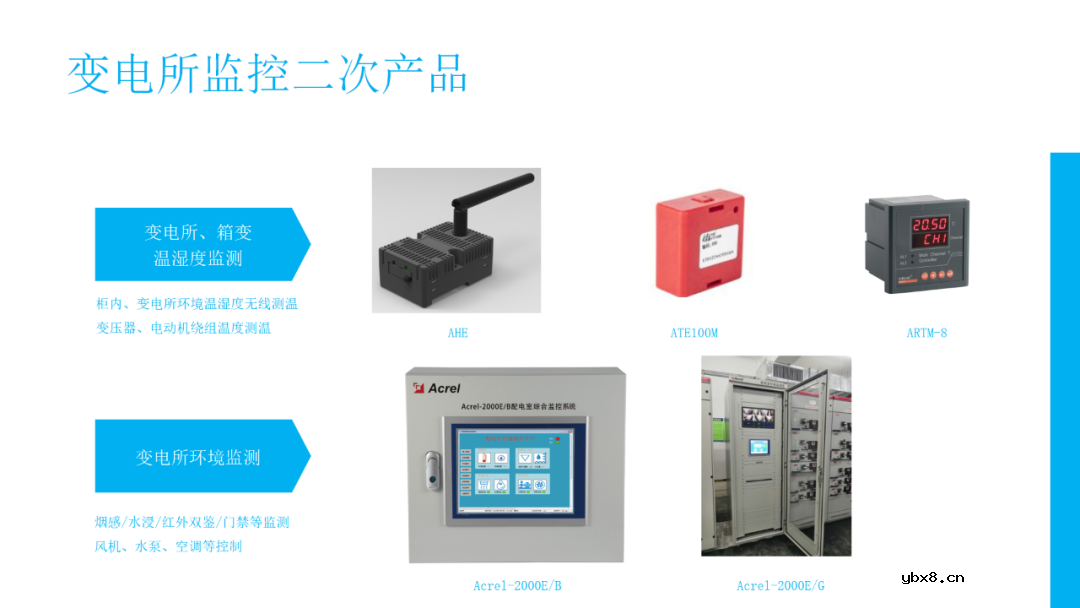 高速公路供配电系统电力监控系统设计方案
