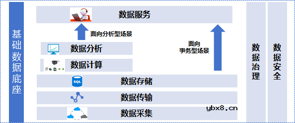 数字电网技术体系——信息系统