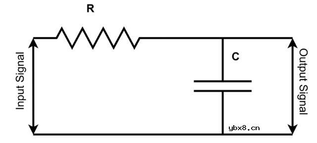 有源滤波器和无源滤波器的区别在哪？