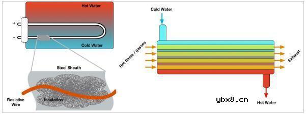 什么是焦耳加热？其实现方法是什么？