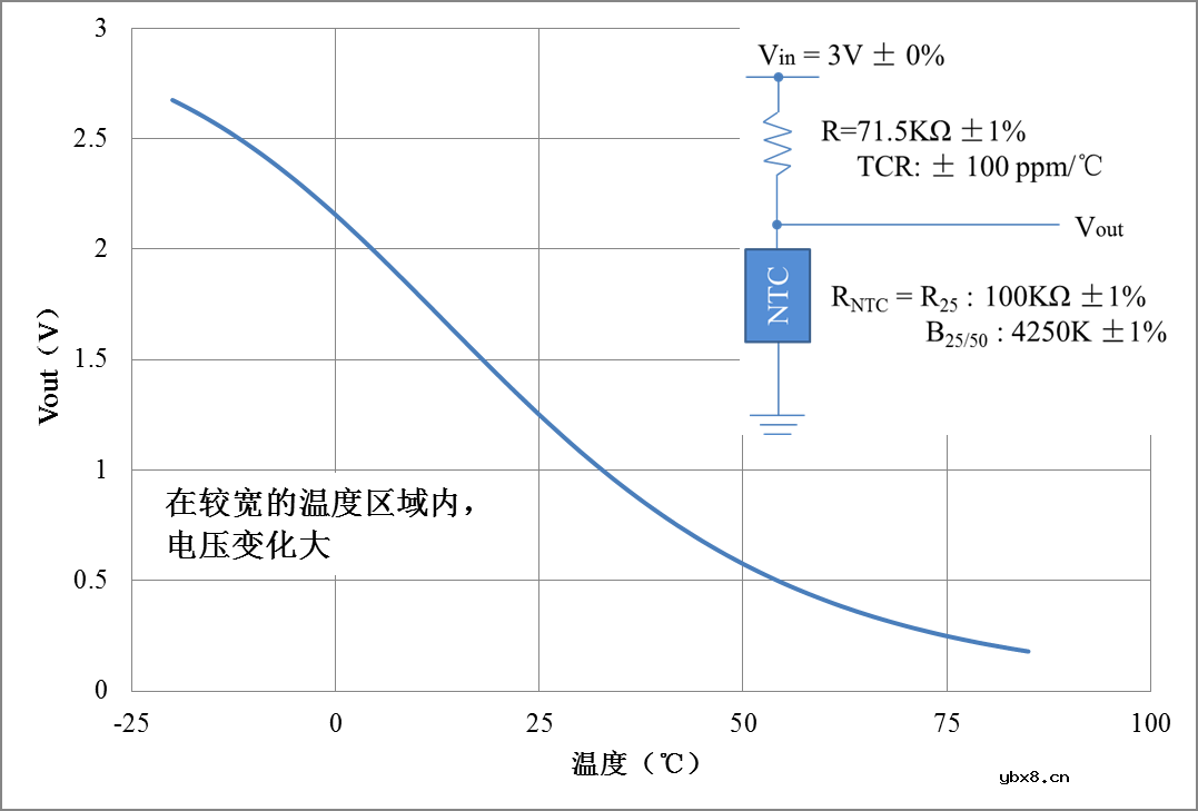 贴片NTC热敏电阻在5G电子设备中的应用