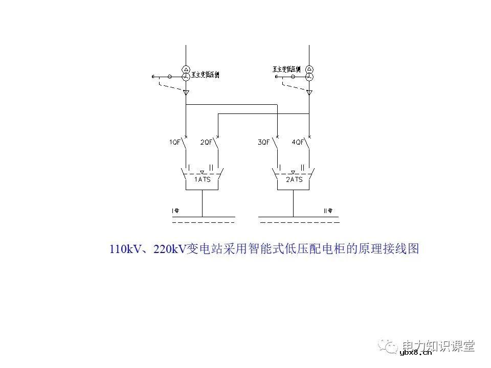 一文解析变电站电源系统技术