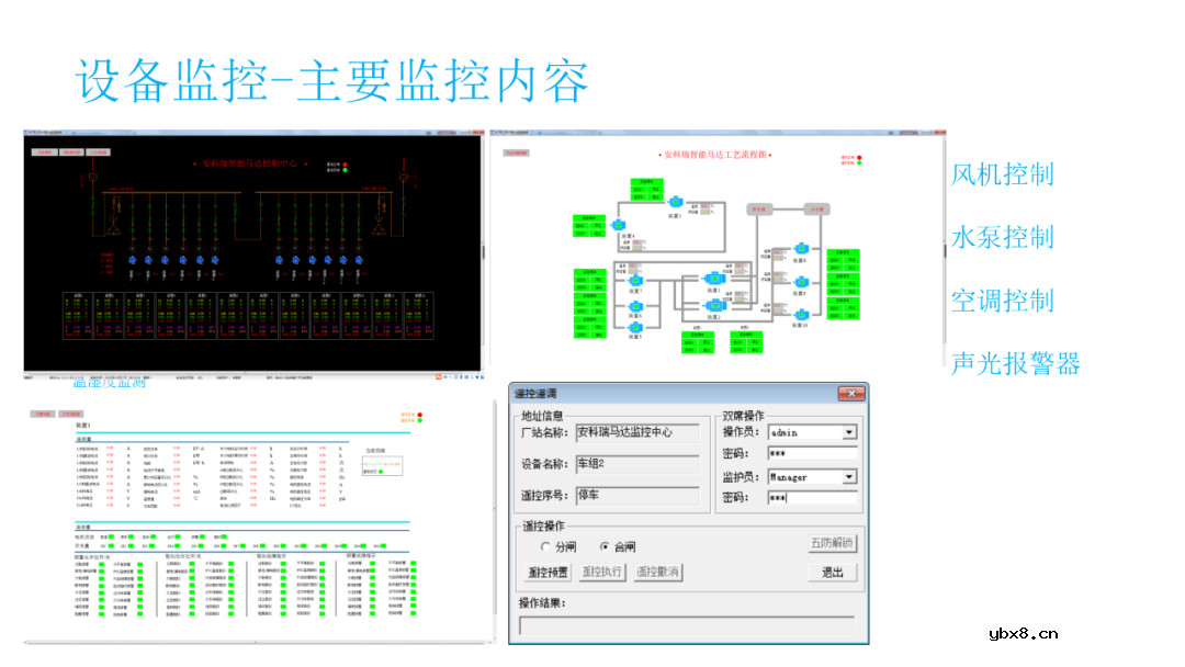 高速公路供配电系统电力监控系统设计方案