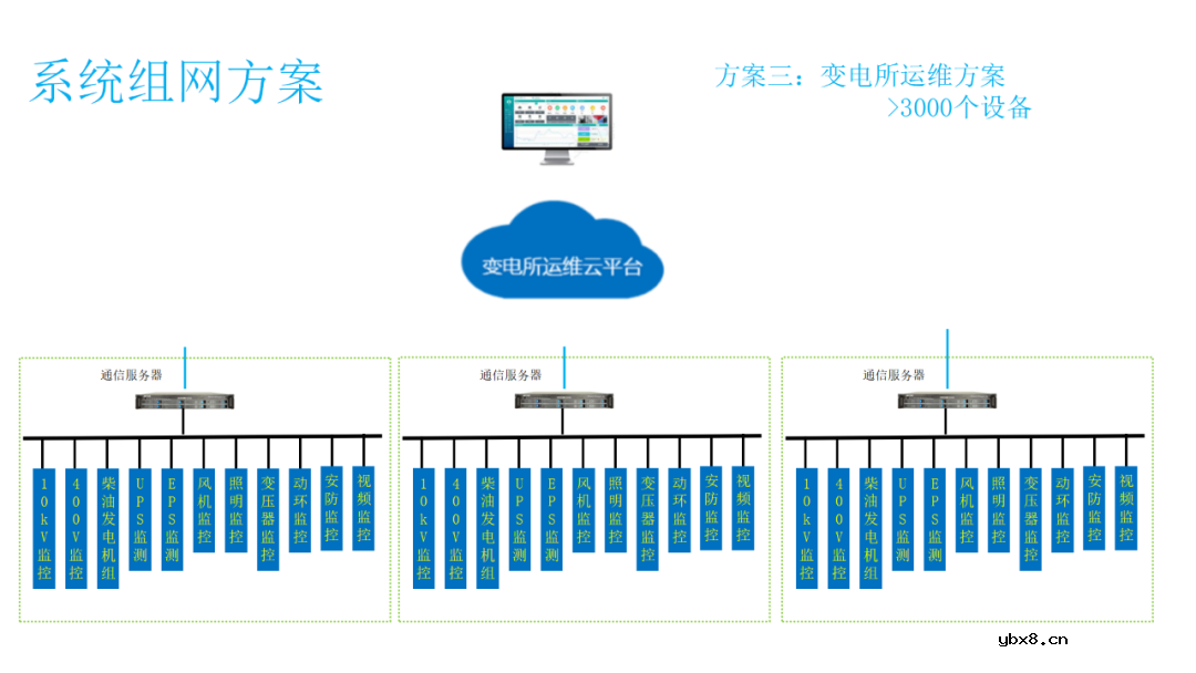高速公路供配电系统电力监控系统设计方案