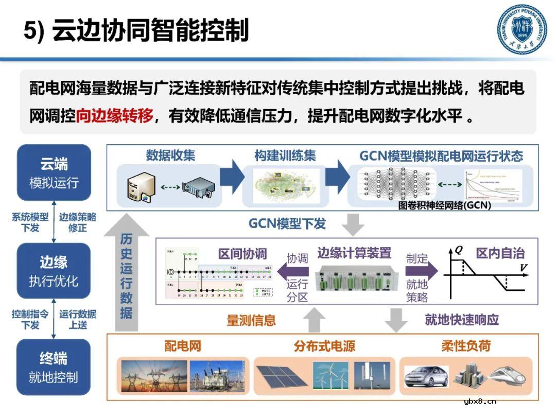 含高比例分布式电源的配电网运行控制技术分析