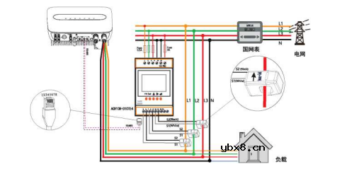 中小容量分布式光伏电站监测系统介绍