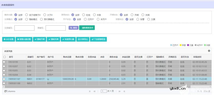 浅谈远程预付费集抄电能表在农网配电中的应用