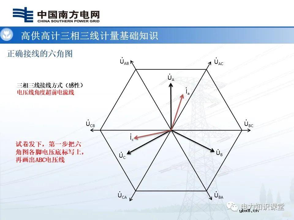 高供高计三相三线计量基础知识  高供高计三相三线接线错误分析