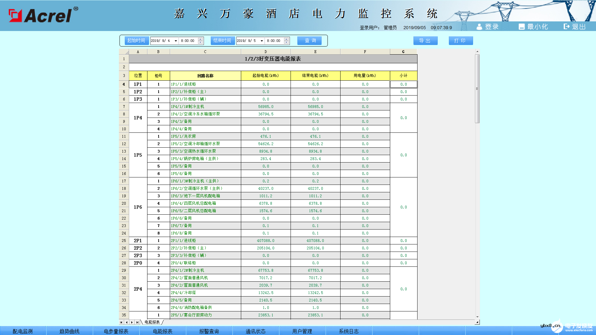 电力监控系统的设计与在嘉兴万豪酒店中的应用方案
