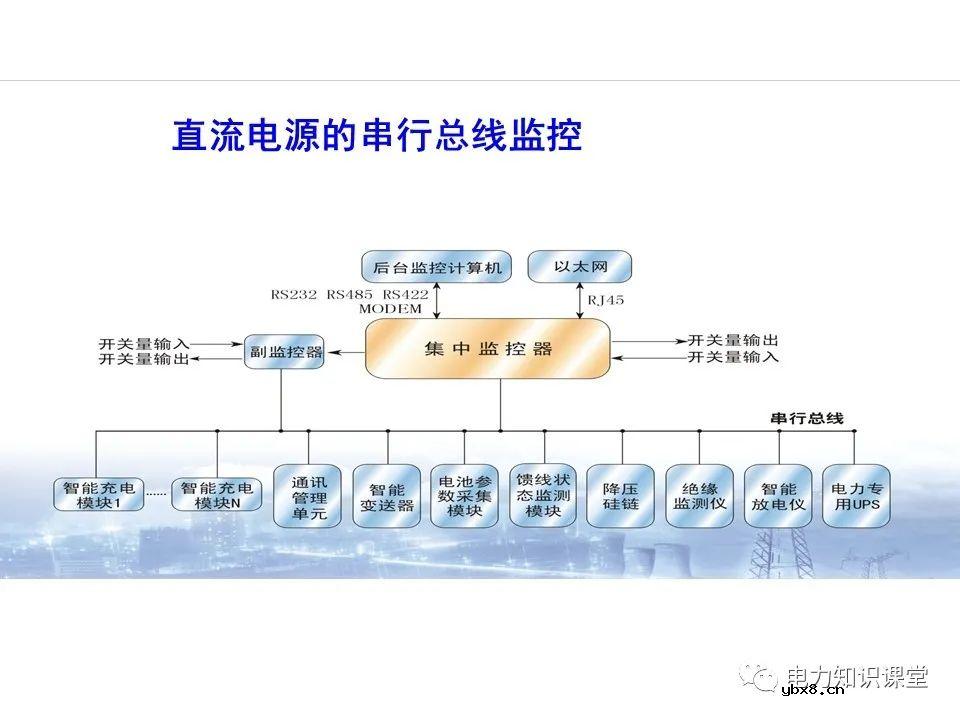 一文解析变电站电源系统技术