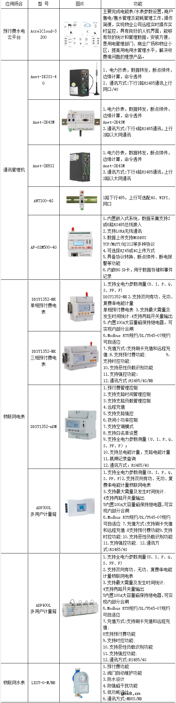 学生公寓安全用电管理系统实施案例