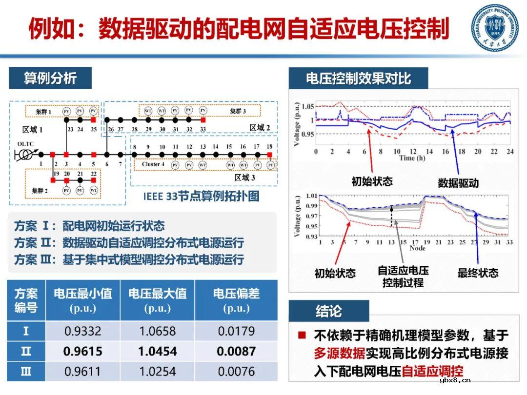 含高比例分布式电源的配电网运行控制技术分析