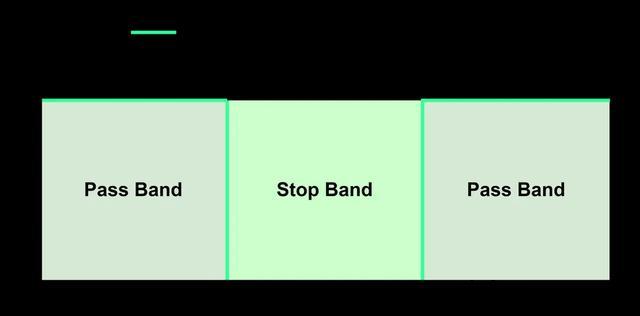 有源滤波器和无源滤波器的区别在哪？