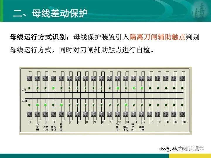 变电站在电力系统中的地位和作用