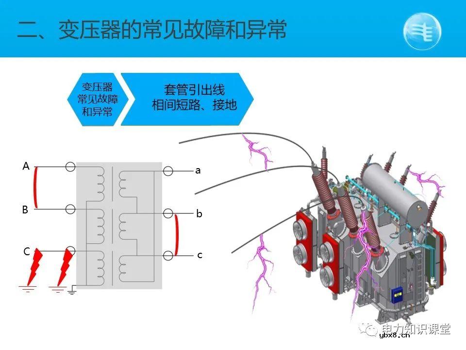 变压器的常见故障和异常 变电站简要的主接线图