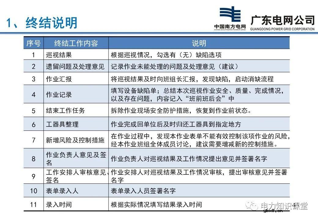 配电站、开关站巡视项目有哪些