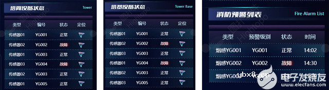 图扑软件数字孪生智慧风电云上协同方案