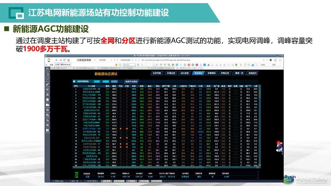 智能电网存储建设体系构建方案解析