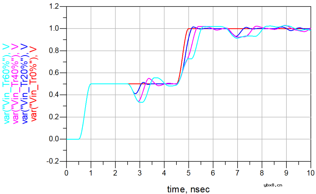 信号完整性-传输线的反射与端接