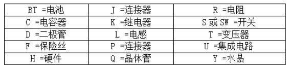 电路示意图基础知识介绍 电路示意图基础知识介绍