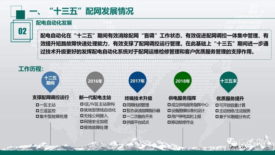 “十四五”智能配电网发展趋势分析