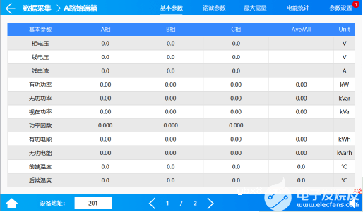 数据中心适用的机架母线配电方案