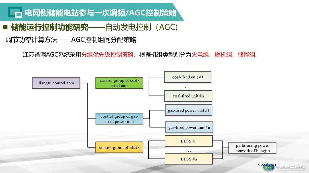 智能电网存储建设体系构建方案解析