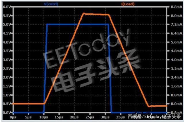 运算放大器和仪表放大器构建的电流源操作和动态性能