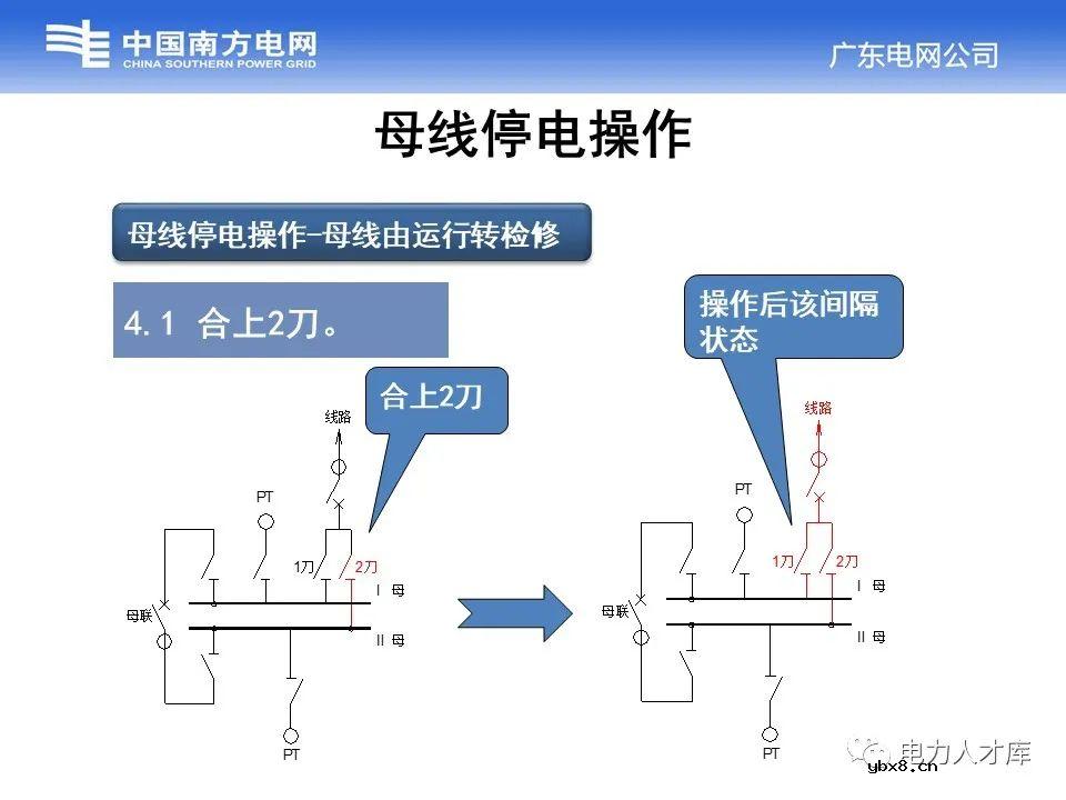 母线停送电原则及停电操作