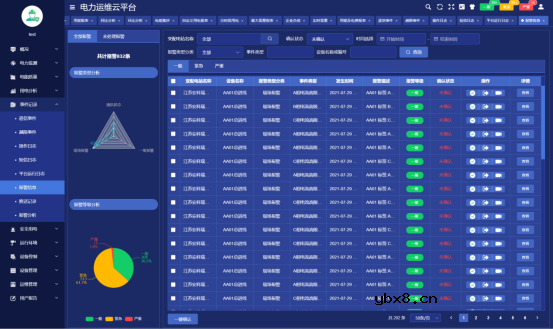 变电所运维云平台系统案例解析