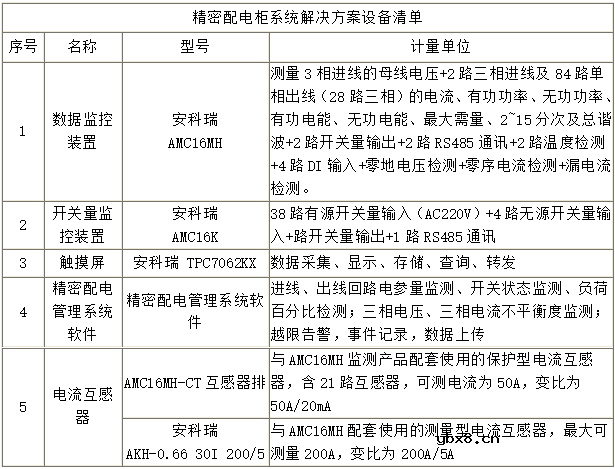 数据中心的电气系统设计方案解析