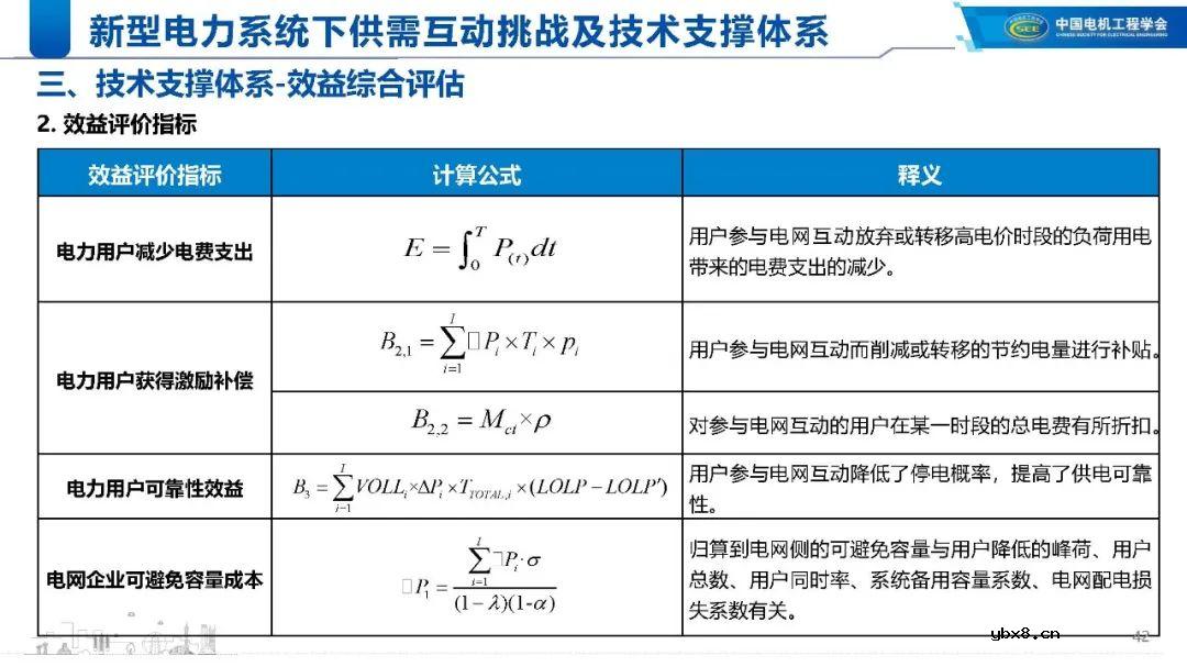 新型电力系统下的技术支撑体系解析
