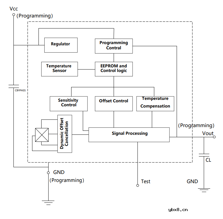 霍尔电流传感器AH810在光伏逆变器中的应用