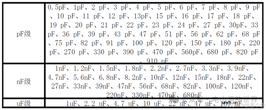 电阻、电容硬件基础知识笔记