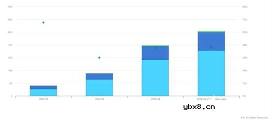 分布式光伏发电逆变器的碳化硅应用案例