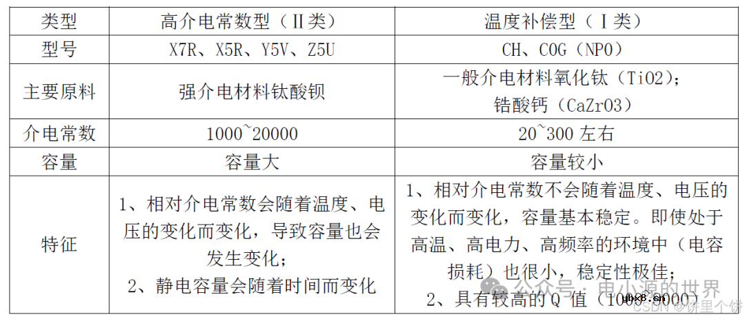 电阻、电容硬件基础知识笔记