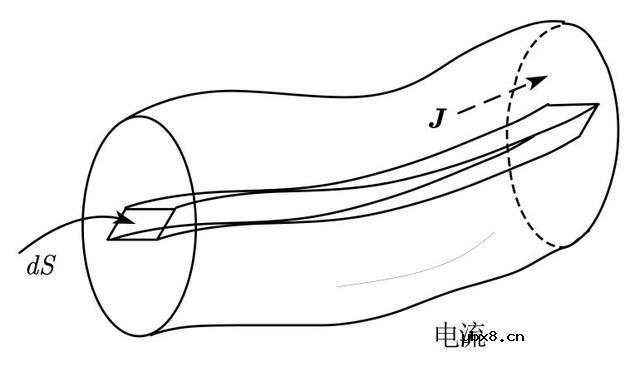 什么是电流密度？电流密度过高带来的问题有哪些？
