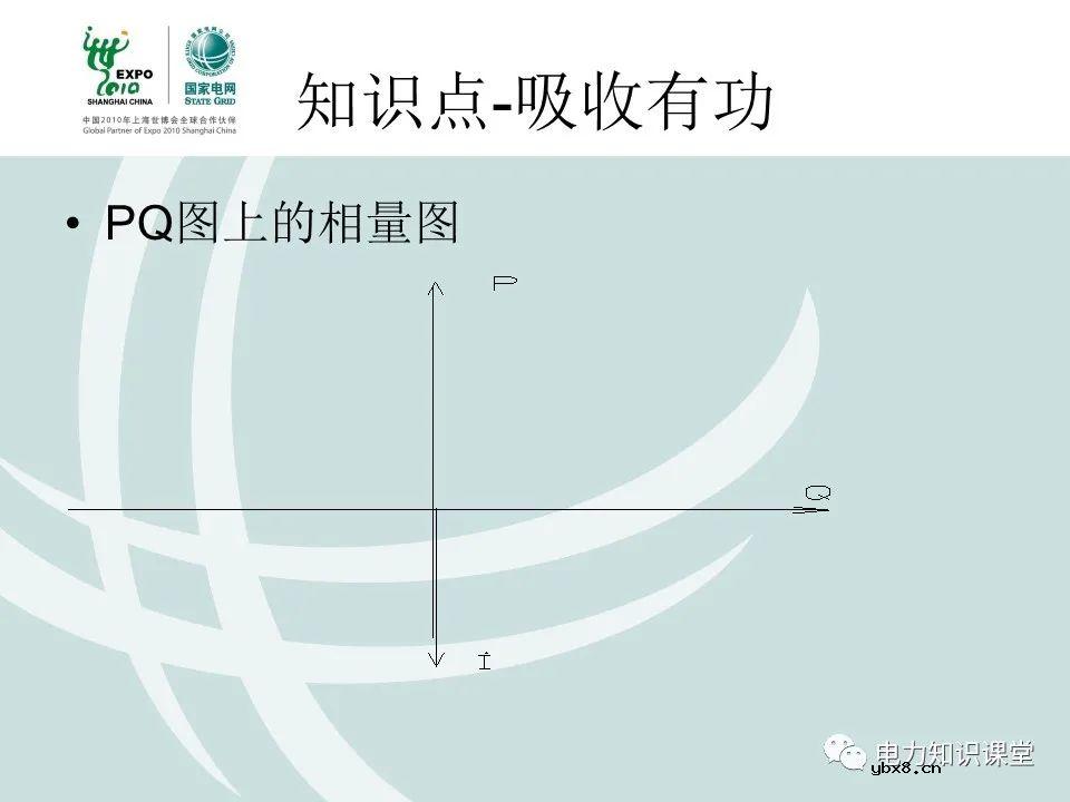什么是电压核相？核相基本分类/操作方法