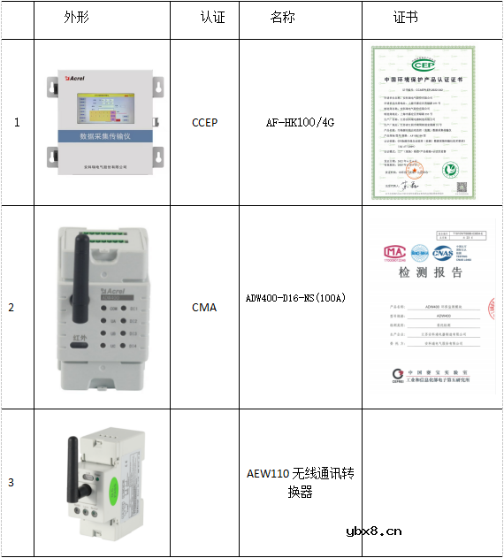 基于AF-HK100的用电在线监测系统建设方案