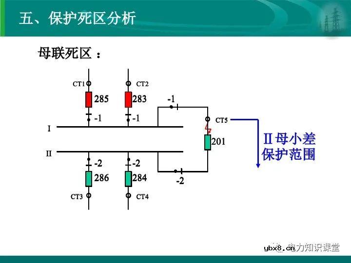 变电站在电力系统中的地位和作用