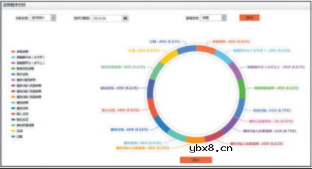 实现智能化光伏电站的关键技术探讨